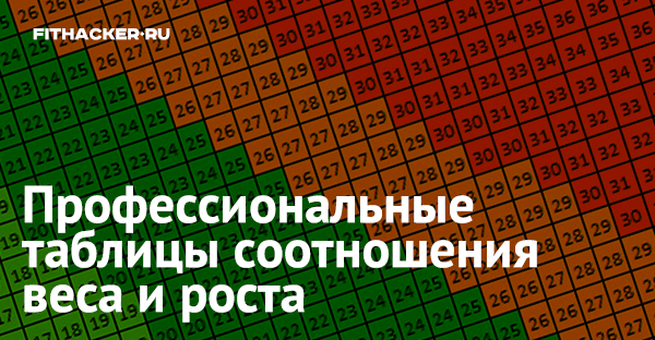 Профессиональные таблицы соотношения веса и роста