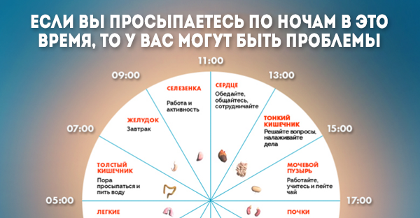 Если вы просыпаетесь по ночам в это время, то у вас могут быть проблемы. Это серьезно!