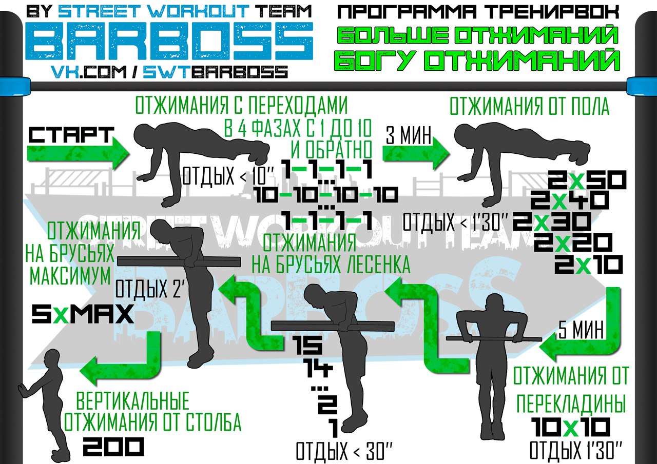 Программы тренировок на уличных площадках