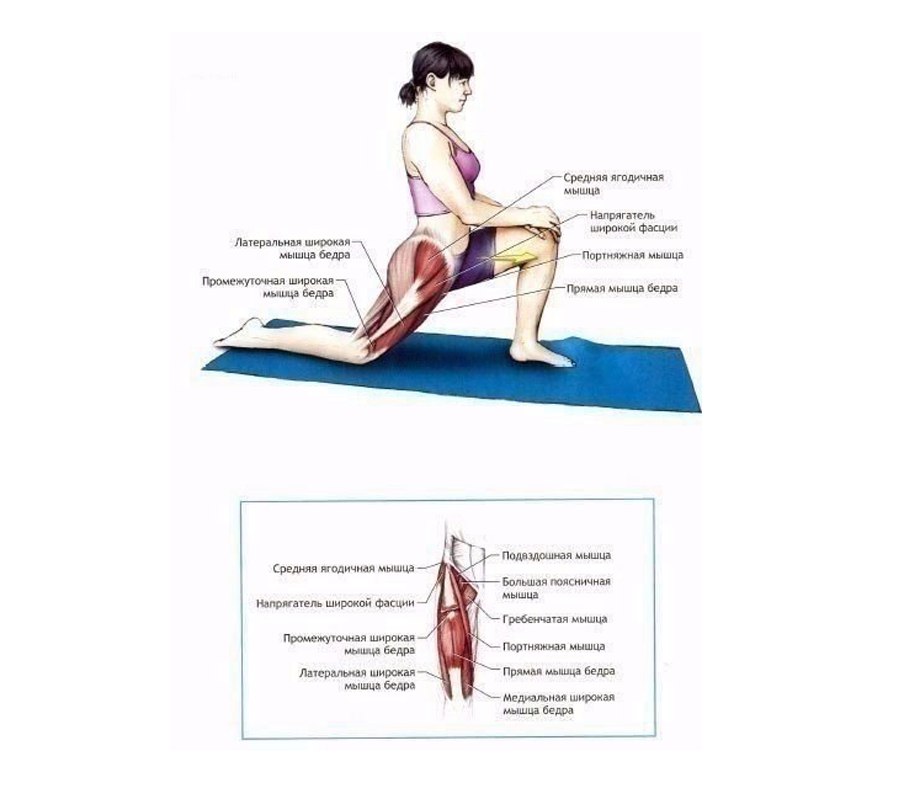 Эффектная подборка упражнений для незаменимой растяжки