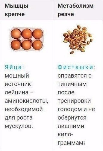 Употребляйте эти продукты, если вы следите за фигурой!