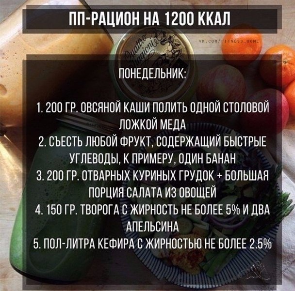 ПП-рацион на неделю на 1200 ккал!