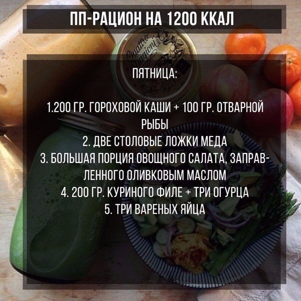 ПП-рацион на неделю на 1200 ккал!