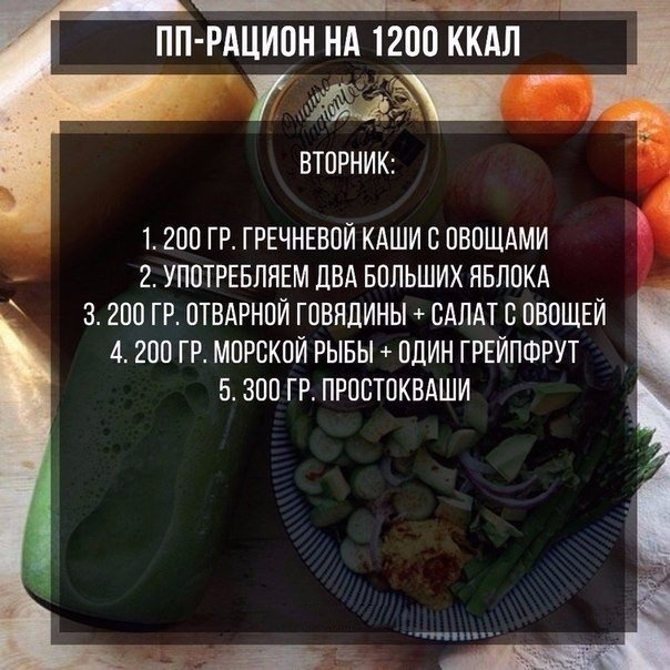 ПП-рацион на неделю на 1200 ккал!